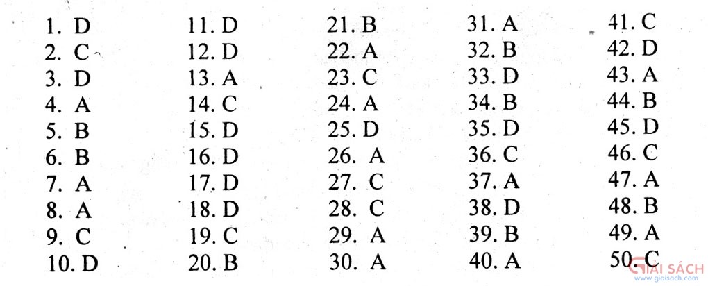 DA tieng anh 12 unit 1