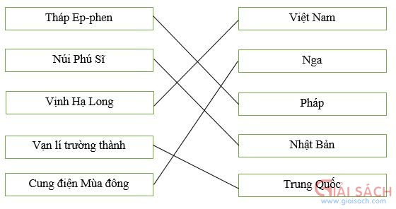 bai 6 trang 36 vbt dao duc 3 2