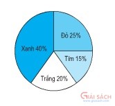 bai 1 trang 102 sgk toan 5