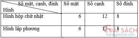 bai 1 trang 108 sgk toan 5 1