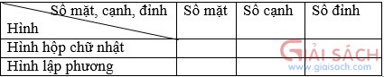 bai 1 trang 108 sgk toan 5