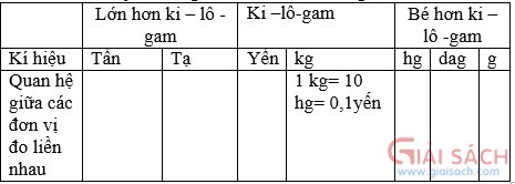 bai 1 trang 152 sgk toan 5 1