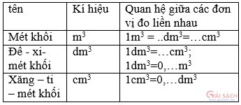 bai 1 trang 155 sgk toan 5