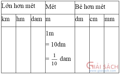 bai 1 trang 22 1 sgk toan 5