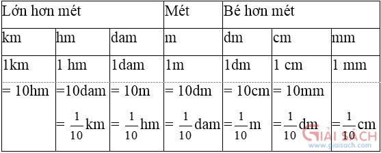 bai 1 trang 22 2 sgk toan 5