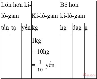 bai 1 trang 23 sgk toan 5