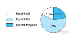 bai 2 trang 102 sgk toan 5