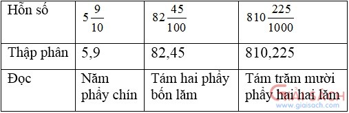 bai 2 trang 37 1 sgk toan 5