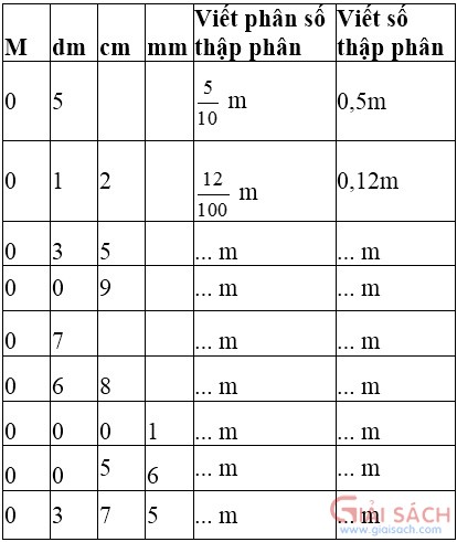 bai 3 trang 35 sgk toan 5