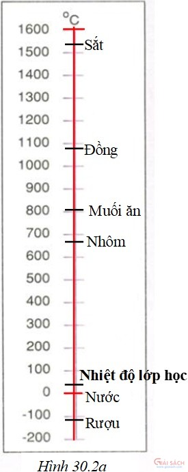 bai 4 trang 90 sgk vat ly 6 2