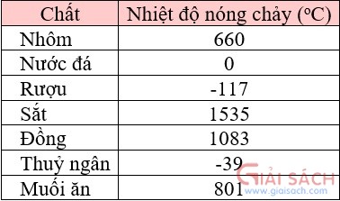 bai 4 trang 90 sgk vat ly 6