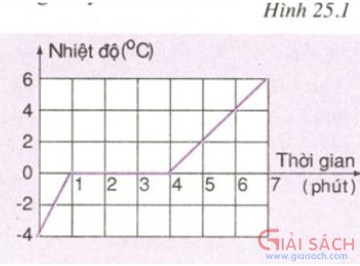 bai c5 trang 78 sgk vat ly 6