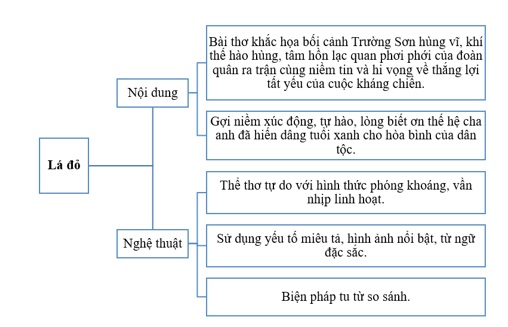 so do tu duy bai la do